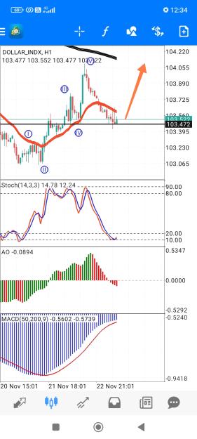 Click to Enlarge

Name: Screenshot_2023-11-23-12-34-49-710_net.metaquotes.metatrader4-edit.jpg
Size: 696 KB