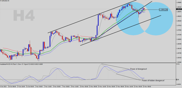 Click to Enlarge

Name: EURUSD-H4.png
Size: 23 KB