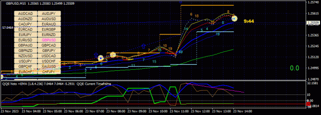 Click to Enlarge

Name: GBPUSD(M15)_2023.11.23_210517.gif
Size: 38 KB