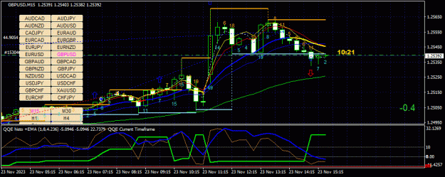 Click to Enlarge

Name: GBPUSD(M15)_2023.11.23_223439.gif
Size: 44 KB