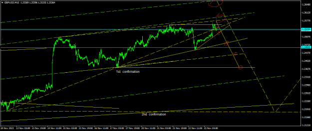 Click to Enlarge

Name: GBPUSDM15.png
Size: 16 KB