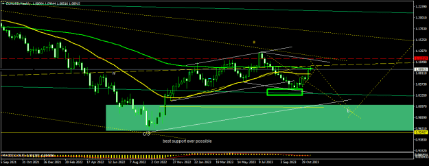 Click to Enlarge

Name: EURUSDWeekly.png
Size: 16 KB