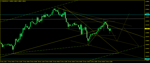 Click to Enlarge

Name: EURUSDH1.png
Size: 15 KB