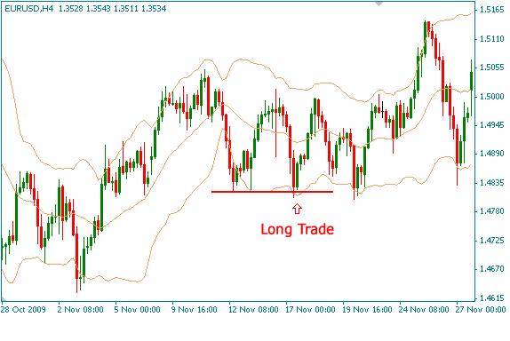 Bollinger bands ea forex factory download quotes for forex tester