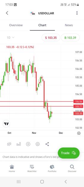 Click to Enlarge

Name: Screenshot_20231123_170356_eToro.jpg
Size: 322 KB