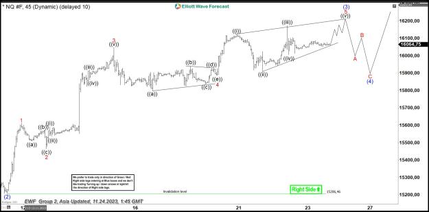 Click to Enlarge

Name: $NQ #F 6020231123205023.jpg
Size: 156 KB
