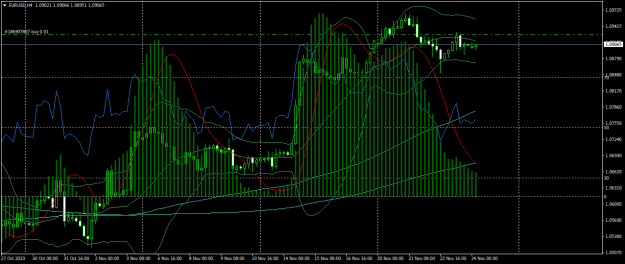 Click to Enlarge

Name: EURUSDH4.png
Size: 23 KB