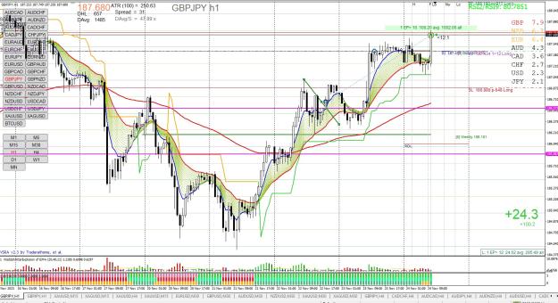 Click to Enlarge

Name: GBPJPY H1 11.24.jpg
Size: 428 KB