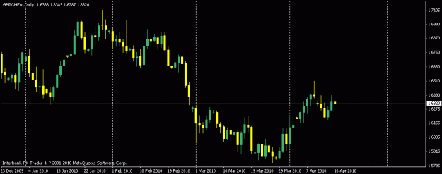 Click to Enlarge

Name: day chart.gif
Size: 11 KB