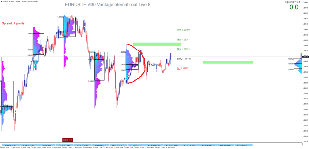 Click to Enlarge

Name: EURUSD+M30.png
Size: 35 KB