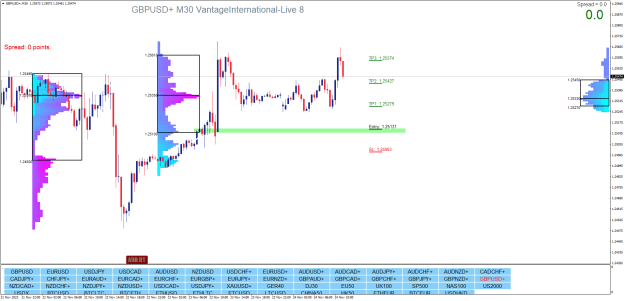 Click to Enlarge

Name: GBPUSD+M30.png
Size: 36 KB