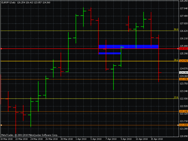 Click to Enlarge

Name: eur_jpy.gif
Size: 17 KB