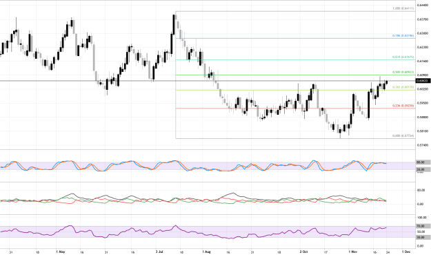 Click to Enlarge

Name: NZDUSD._D1_24-11-2023_14-10-14.png
Size: 39 KB