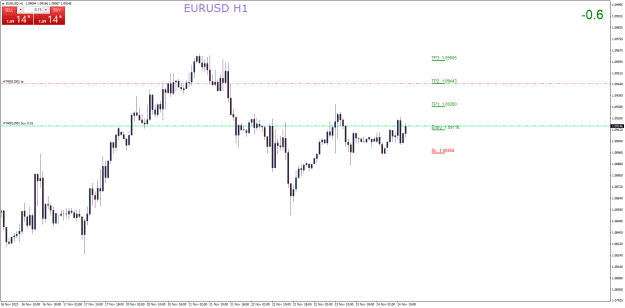 Click to Enlarge

Name: EURUSDH1.png
Size: 21 KB