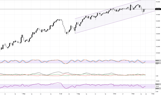 Click to Enlarge

Name: USDJPY._D1_24-11-2023_17-34-40.png
Size: 40 KB