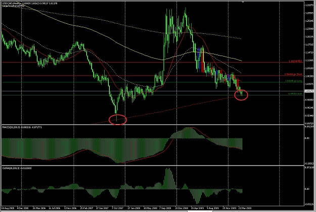 Click to Enlarge

Name: usdcadweek.jpg
Size: 150 KB