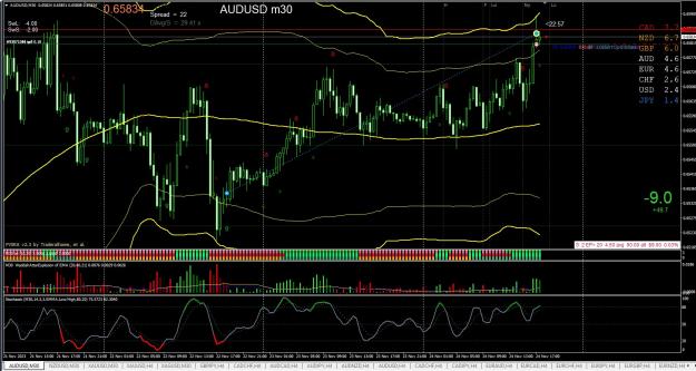 Click to Enlarge

Name: AUDUSD M30 11.24.jpg
Size: 355 KB