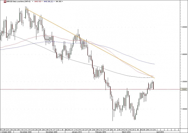 Click to Enlarge

Name: GBPUSD.jpg
Size: 97 KB