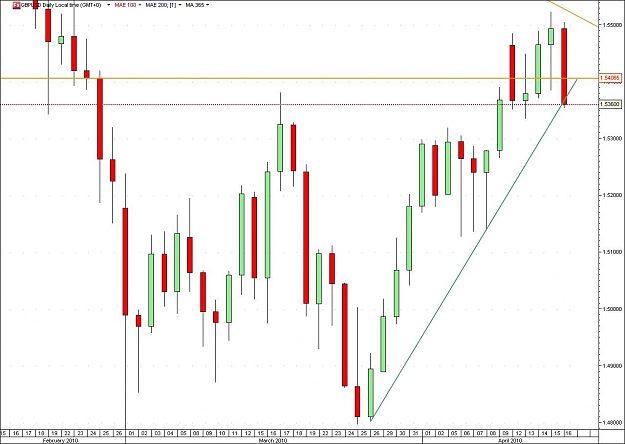 Click to Enlarge

Name: GBPUSD.jpg
Size: 101 KB