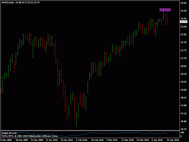 Click to Enlarge

Name: hpq daily.gif
Size: 13 KB