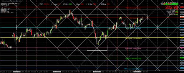 Click to Enlarge

Name: TSCO.ukWeeklya.png
Size: 50 KB
