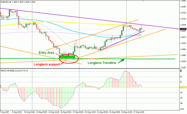 Click to Enlarge

Name: 4Hour Strategy.GIF
Size: 20 KB