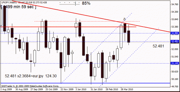 Click to Enlarge

Name: lfx jpy weekly 17th april daily.gif
Size: 16 KB