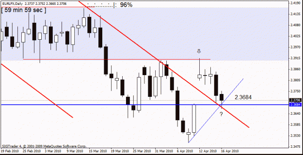 Click to Enlarge

Name: eur lfx d1  17th april daily.gif
Size: 16 KB