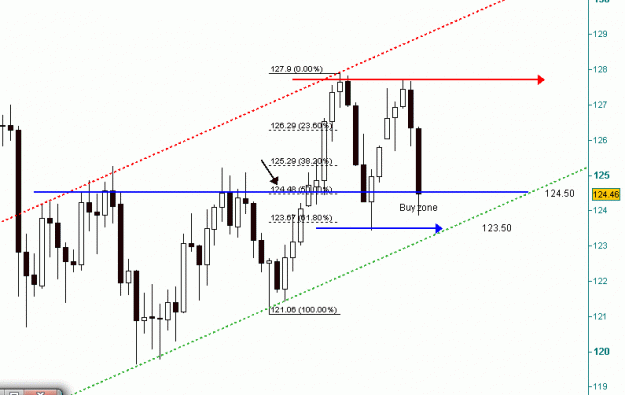 Click to Enlarge

Name: eur jpy daily 17th april.gif
Size: 12 KB