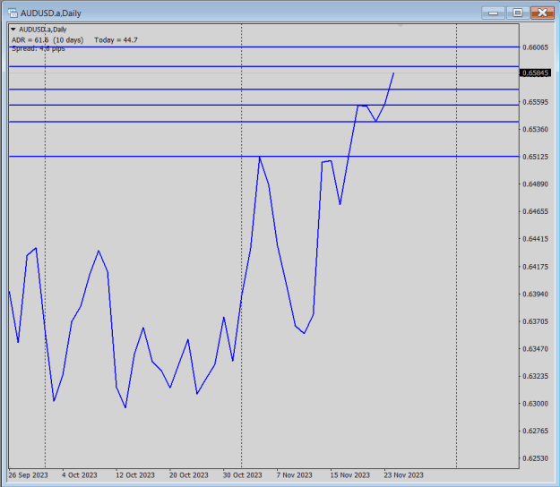 Click to Enlarge

Name: Daily line chart SR.png
Size: 16 KB