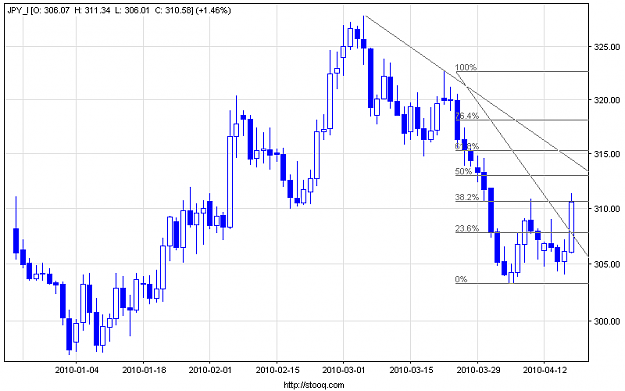 Click to Enlarge

Name: jpy_i_d3.png
Size: 11 KB