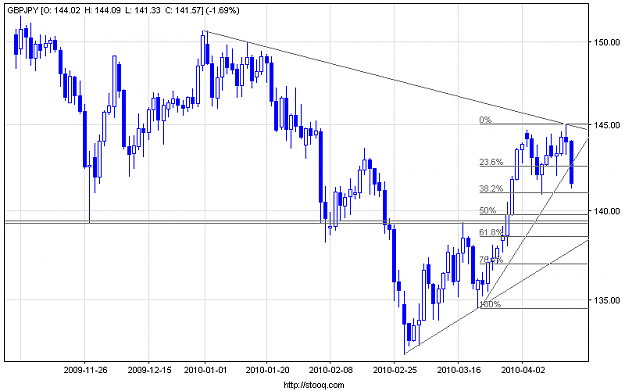 Click to Enlarge

Name: gbpjpy_d.png
Size: 12 KB