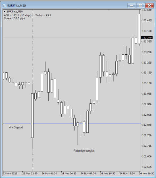 Click to Enlarge

Name: Rejection candles 30m.png
Size: 14 KB