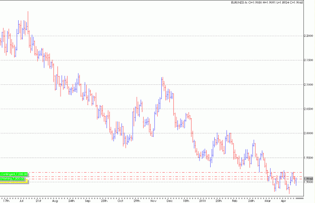 Click to Enlarge

Name: eurnzd.gif
Size: 18 KB