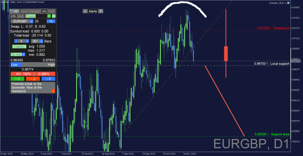 Click to Enlarge

Name: EURGBP_Daily.png
Size: 36 KB