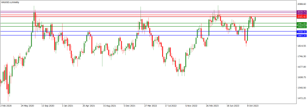 Click to Enlarge

Name: XAUUSD.aWeekly.png
Size: 15 KB