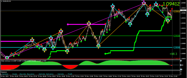 Click to Enlarge

Name: 2023.11.25.EURUSD.M1.0000.png
Size: 28 KB