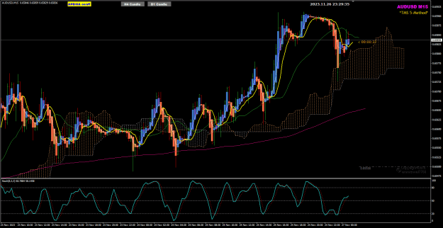Click to Enlarge

Name: AU M15 Ichimoku with 21-233 27-11-2023 7-29-37 am.png
Size: 39 KB