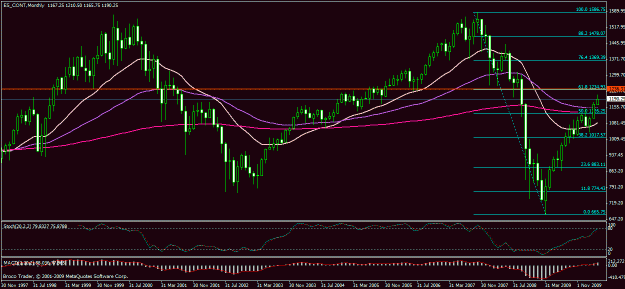 Click to Enlarge

Name: s&p futures monthly.gif
Size: 28 KB