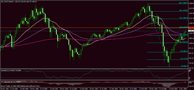 Click to Enlarge

Name: s&p futures monthly.gif
Size: 28 KB