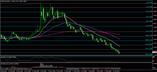 Click to Enlarge

Name: euraud.gif
Size: 23 KB