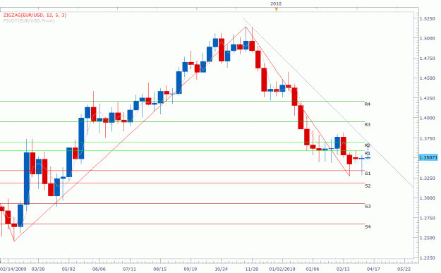 Click to Enlarge

Name: Weekly -EURUSD-04-17-2010.gif
Size: 32 KB