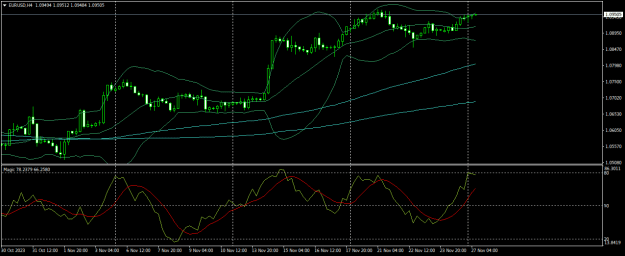 Click to Enlarge

Name: EURUSDH4.png
Size: 18 KB