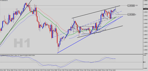 Click to Enlarge

Name: EURUSD-H1.png
Size: 24 KB
