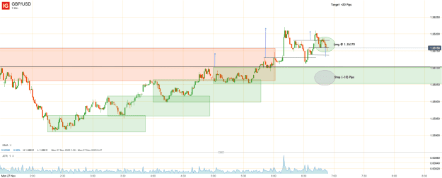 Click to Enlarge

Name: 27th Nov 23 Long Trade GBP_USD_20231127_06.54.png
Size: 32 KB