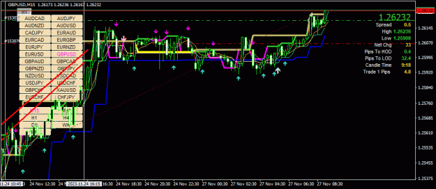 Click to Enlarge

Name: GBPUSD(M15)_2023.11.27_160542.gif
Size: 42 KB