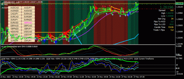 Click to Enlarge

Name: GBPUSD(M15)_2023.11.27_160125.gif
Size: 94 KB