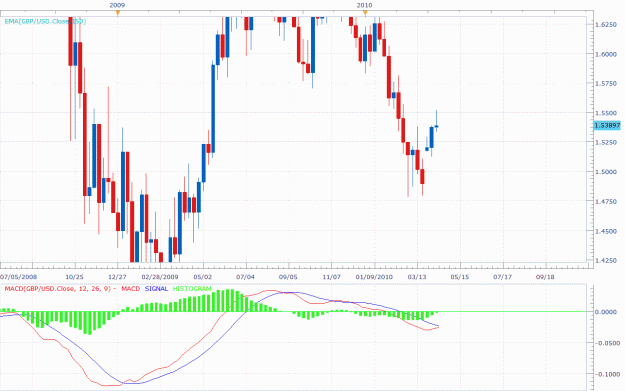 Click to Enlarge

Name: Weekly -GBPUSD-04-17-2010.gif
Size: 41 KB