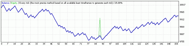 Click to Enlarge

Name: StrategyTester.gif
Size: 7 KB