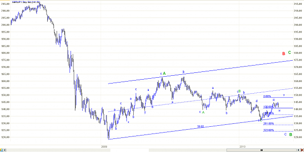 Click to Enlarge

Name: GBP_JPY_04_17_2010.PNG
Size: 26 KB